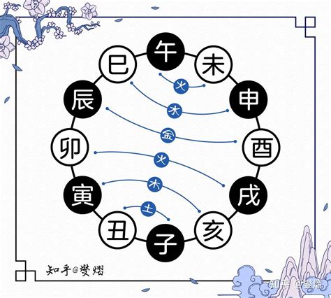 地支合化|地支